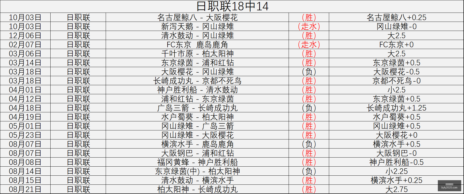 黑旗,失落彩蛋重,揭开爱德华,博鱼体育官网,博鱼体育app下载